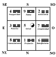 Bagua of the 8 aspirations