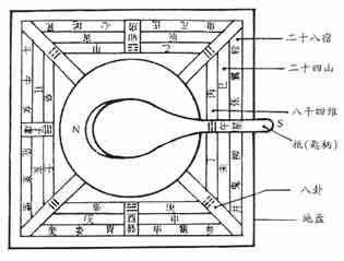 LuoPan antiguo mediante una cuchara magnética